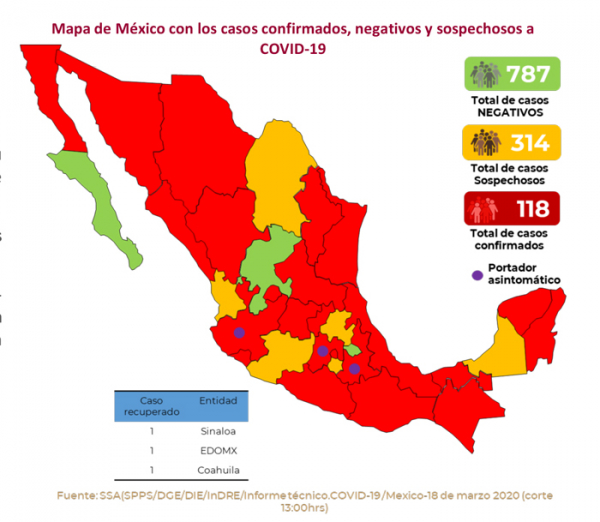 Pandemia de covid-19 se extiende en México a 118