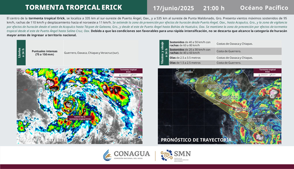 No salgas sin paraguas, se prevén lluvias jueves y viernes