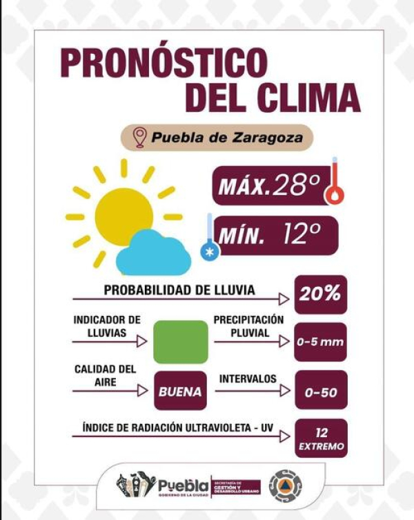 Clima soleado y aire limpio para Puebla capital