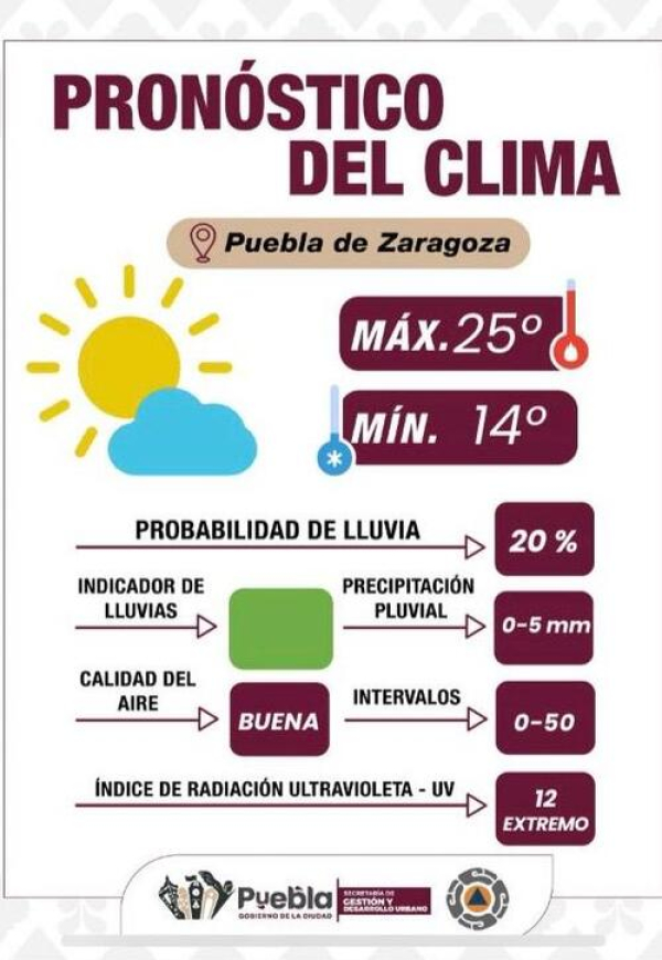 Cielo despejado y clima temprado: Puebla capital