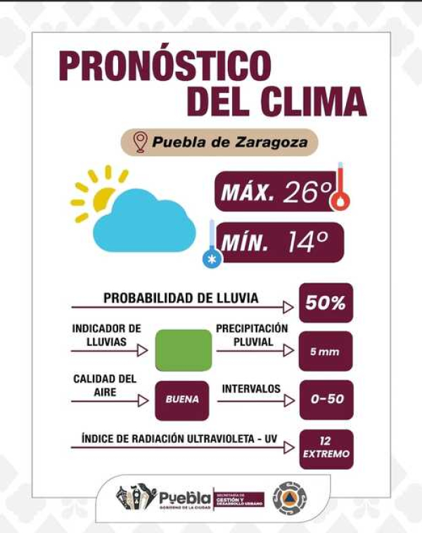 Pronóstico del clima para Puebla Capital