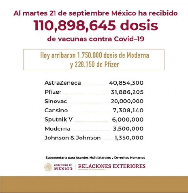 3.5 millones vacunas Moderna a México.