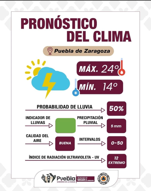Lluvias por la tarde y calor intenso en Puebla Capital