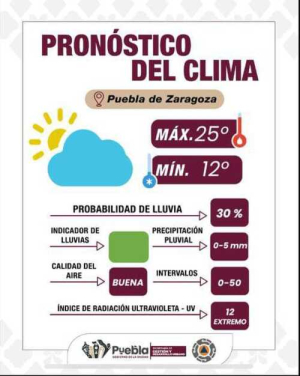 Sol Intenso y lluvia ligera en Puebla capital