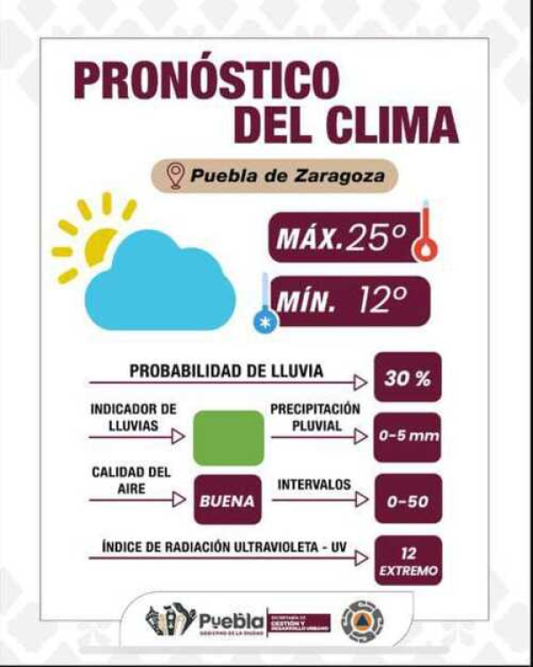 Sol Intenso y lluvia ligera en Puebla capital