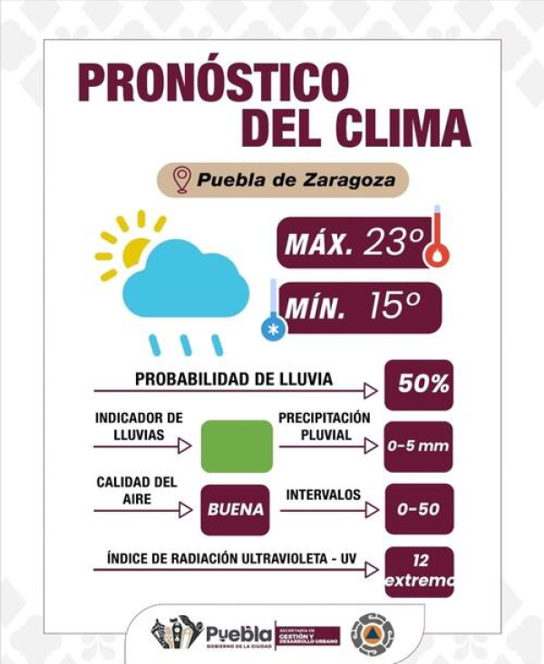 Puebla capital informa sobre pronóstico del clima