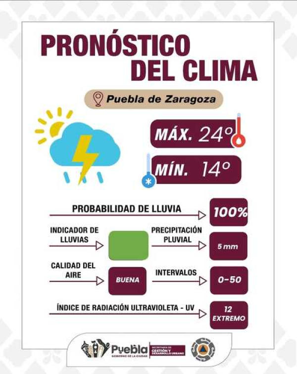 Posibles tormentas eléctricas en Puebla Capital