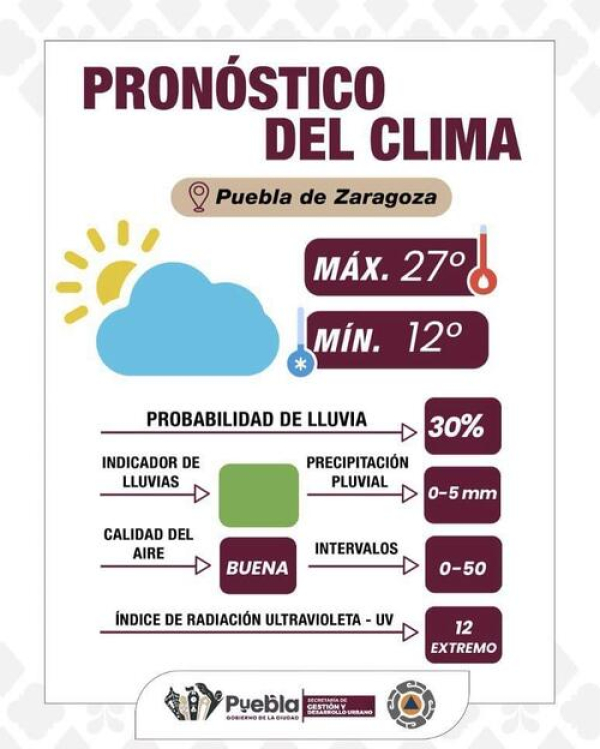 Clima estable para hoy 21 de julio: Puebla capital