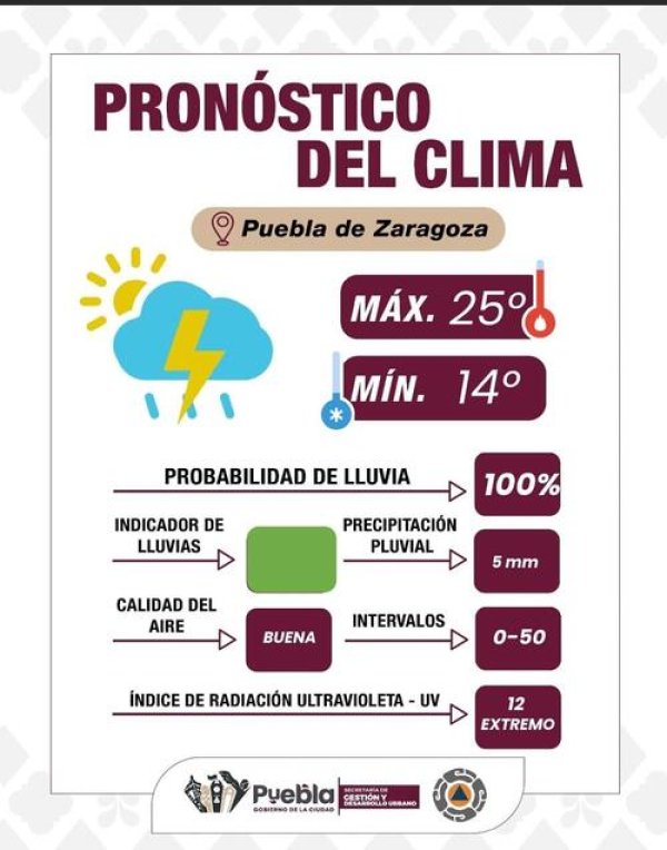 Lluvias con tormenta eléctrica en Puebla Capital