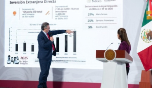 México rompe récord en Inversión Extranjera