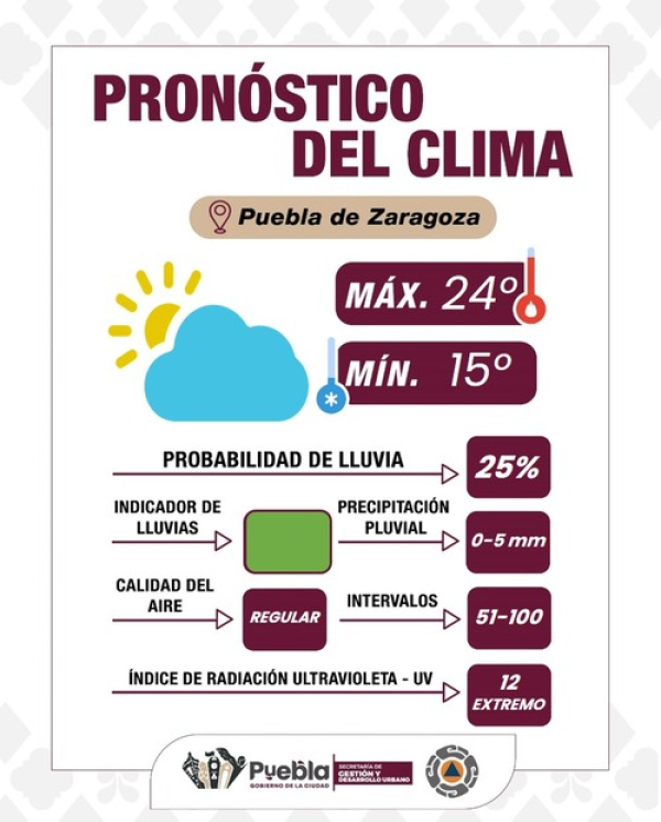 Clima templado y actividad volcánica moderada: Puebla capital