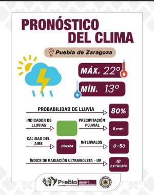 Pronóstico con lluvias y viento para Puebla Capital