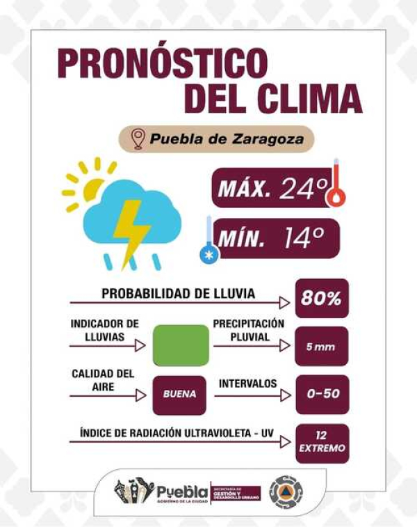 Lluvias y tormentas eléctricas por la tarde: Puebla Capital