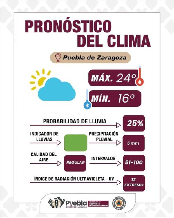 Pronóstico meteorológico para Puebla capital