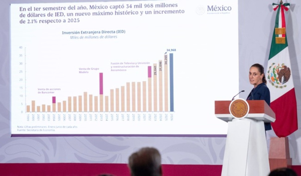 Sheinbaum destaca avances de crecimiento económico
