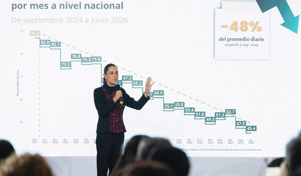 En casi dos años, baja 48% homicidios dolosos en México