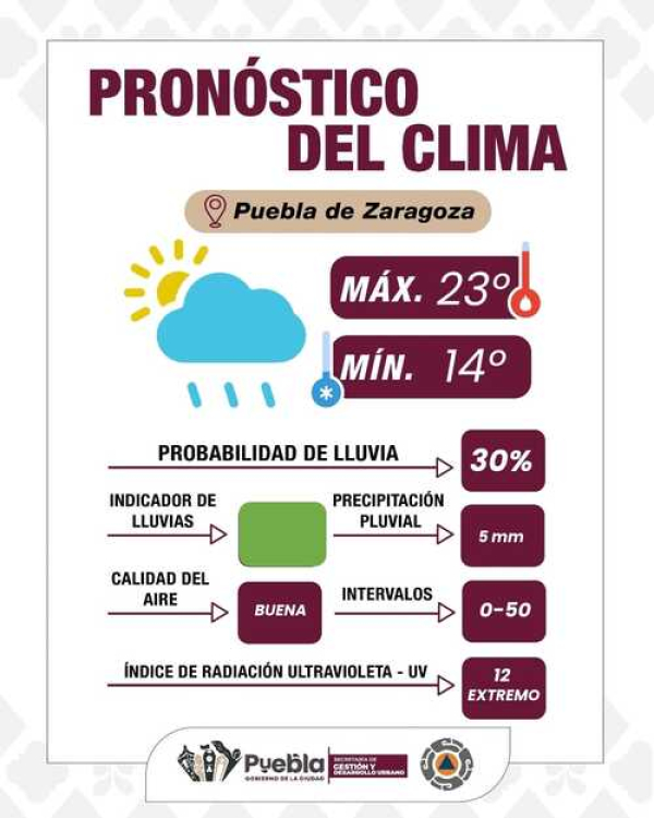 Tarde calurosa y lluvias para Puebla Capital