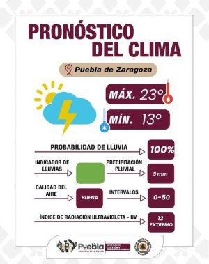 Ríos y vasos reguladores en niveles estables: Puebla Capital