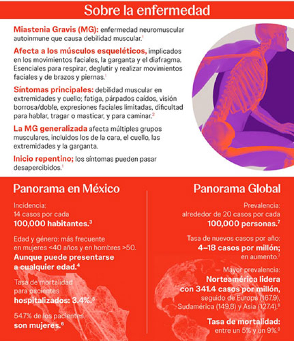 Johnson &amp; Johnson recibe aprobación de la miastenia gravis